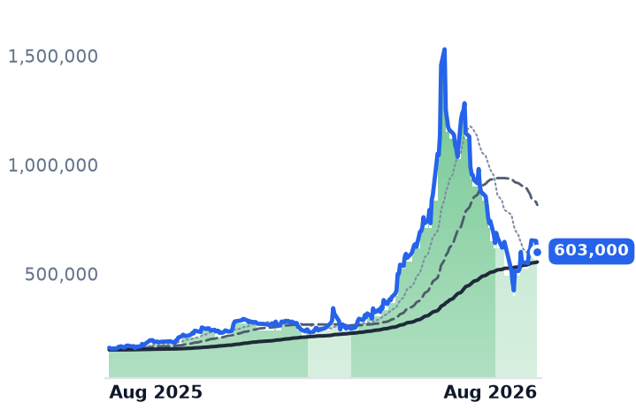 011070.KS 12-month price