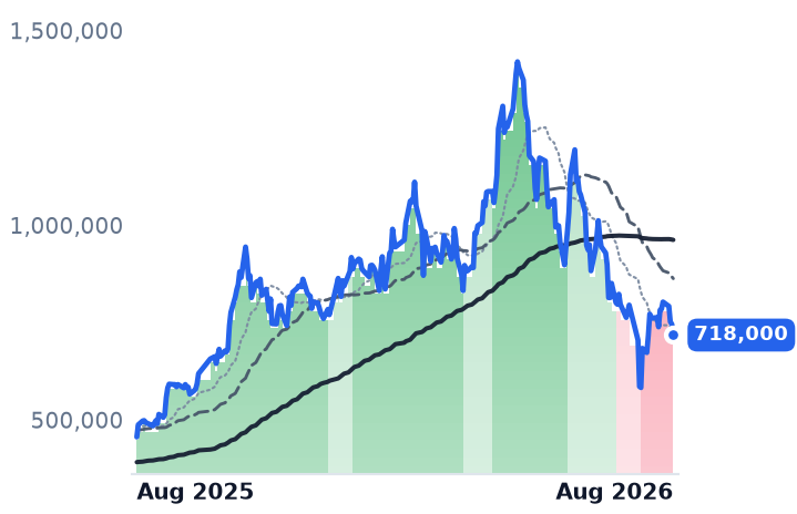 267260.KS 12-month price