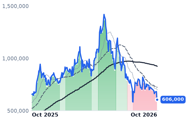 267260.KS 12-month price
