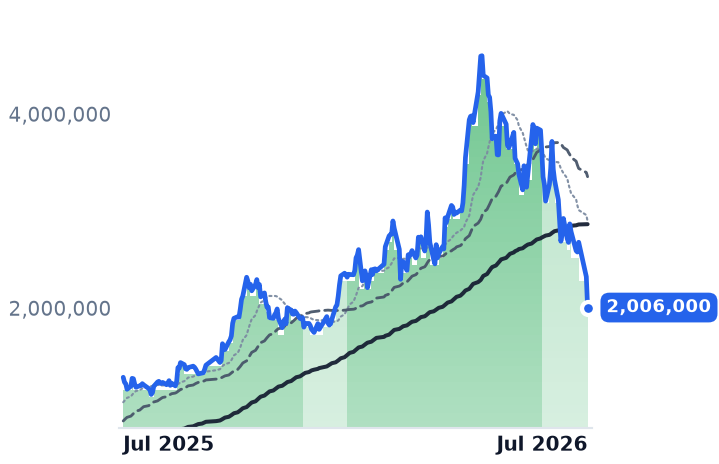 298040.KS 12-month price