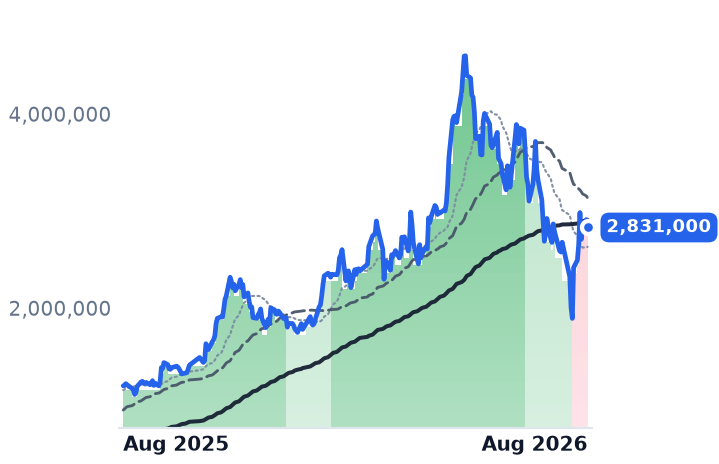298040.KS 12-month price