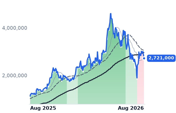 298040.KS 12-month price
