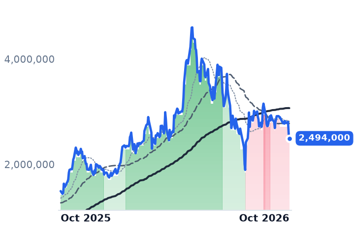 298040.KS 12-month price