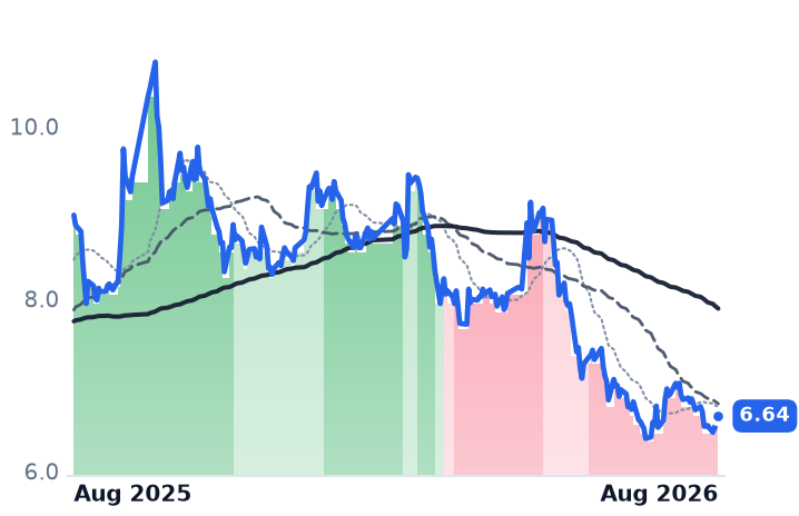 601727.SS 12-month price