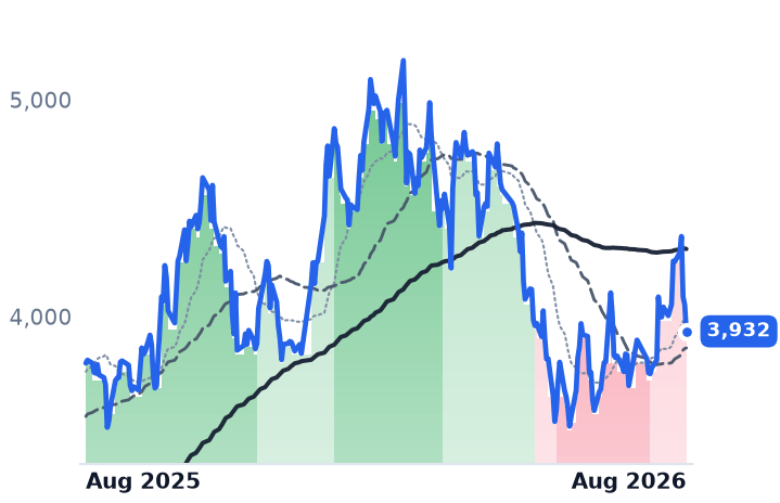 7011.T 12-month price