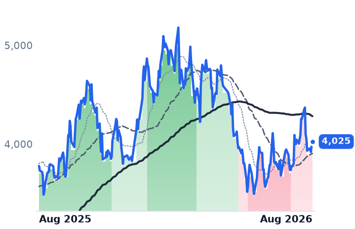 7011.T 12-month price