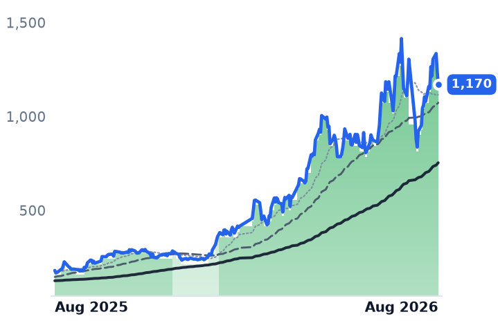 8046.TW 12-month price