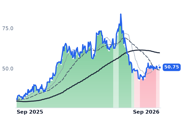 AA 12-month price