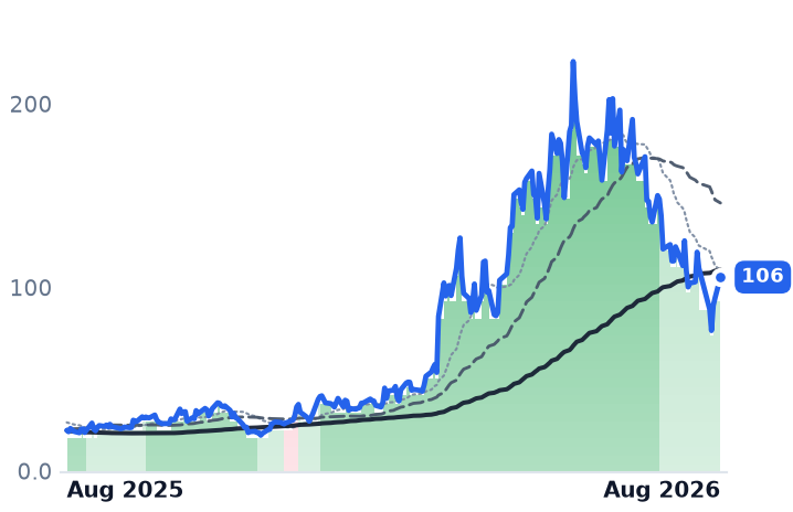 AAOI 12-month price