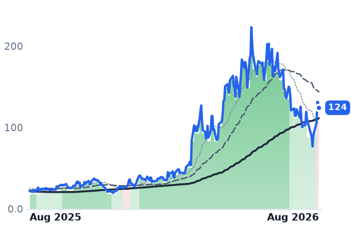 AAOI 12-month price