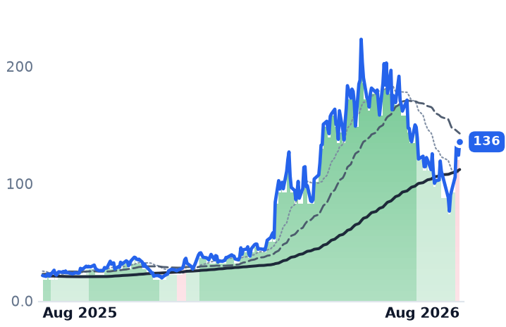 AAOI 12-month price