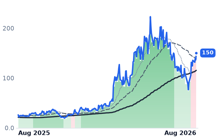 AAOI 12-month price
