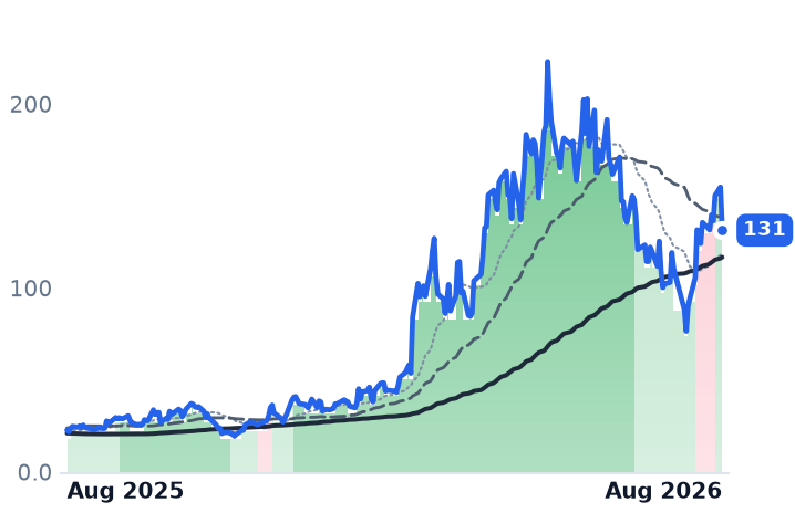 AAOI 12-month price
