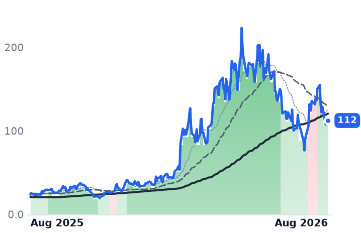 AAOI 12-month price