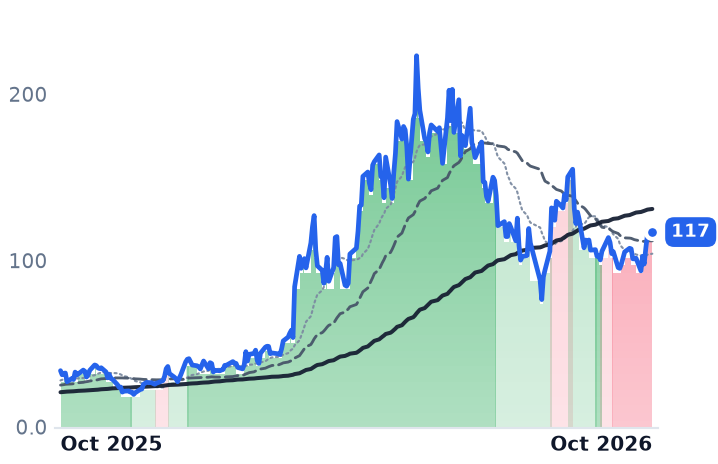 AAOI 12-month price