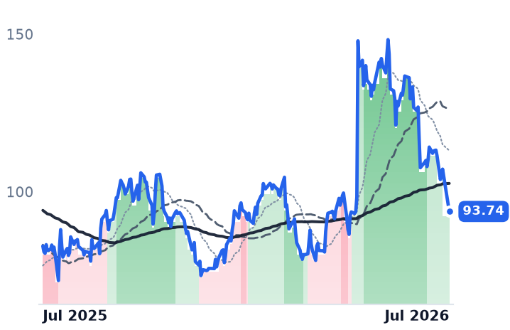 AAON 12-month price