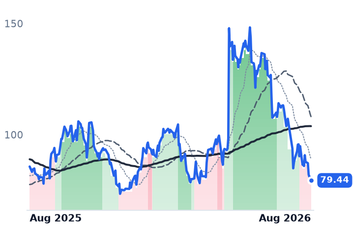 AAON 12-month price