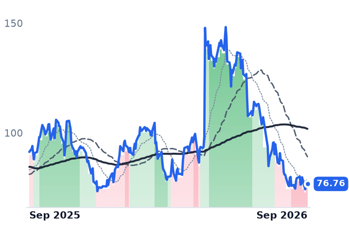 AAON 12-month price