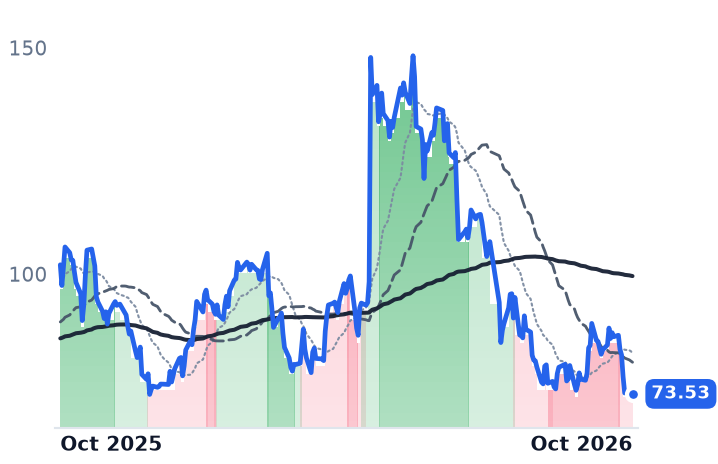 AAON 12-month price