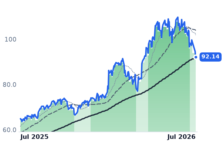 ABBNY 12-month price