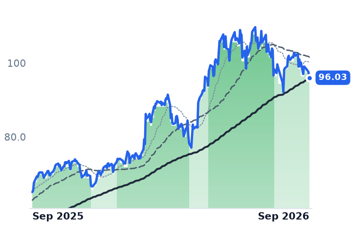 ABBNY 12-month price