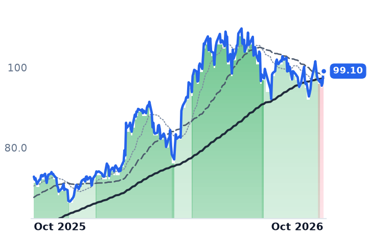 ABBNY 12-month price