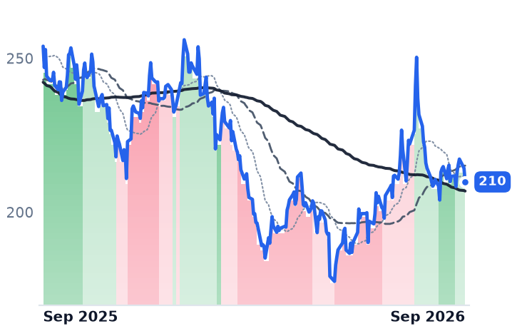 ABG 12-month price