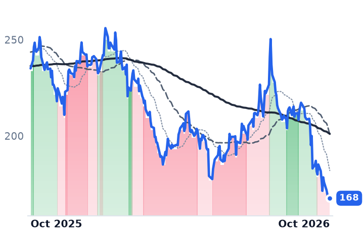 ABG 12-month price