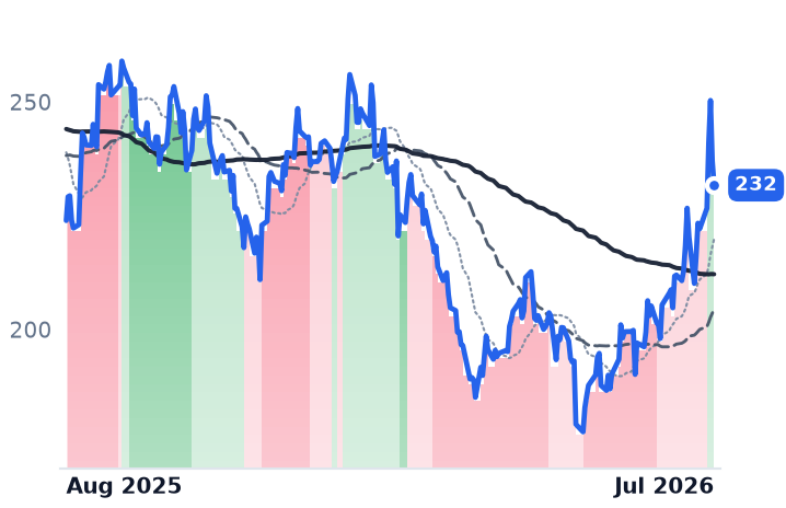 ABG 12-month price