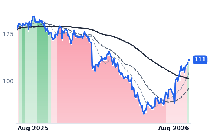 ABT 12-month price
