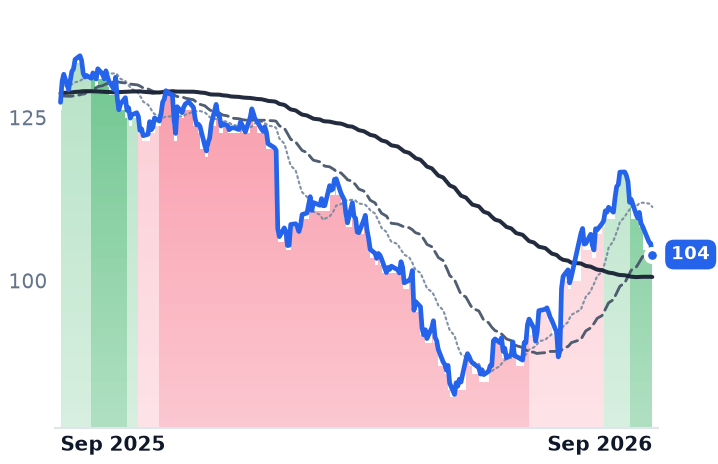 ABT 12-month price