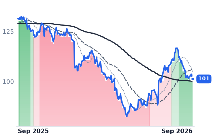 ABT 12-month price