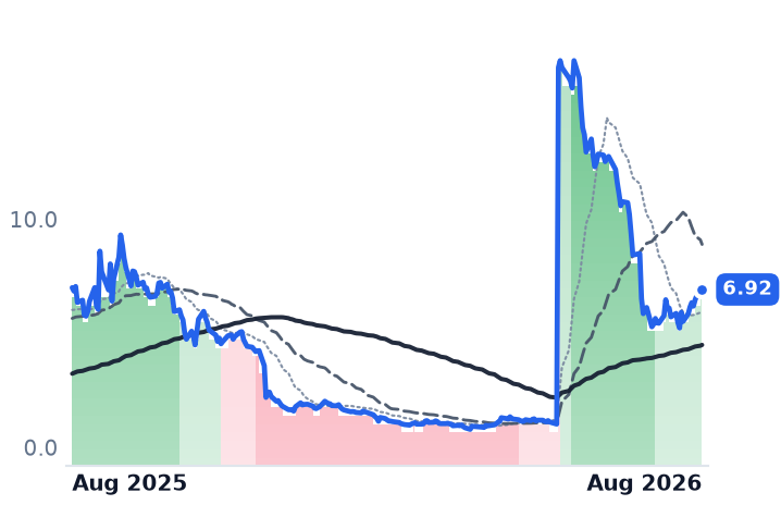 ABTC 12-month price