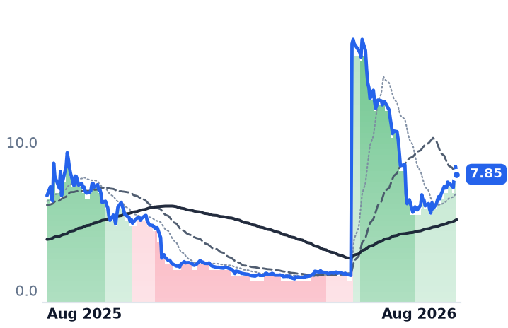 ABTC 12-month price
