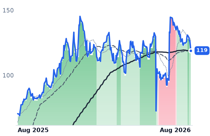 ABVX 12-month price
