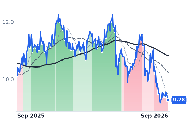 ACIC 12-month price