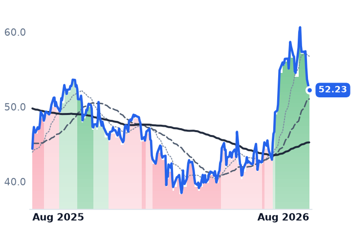 ACIW 12-month price