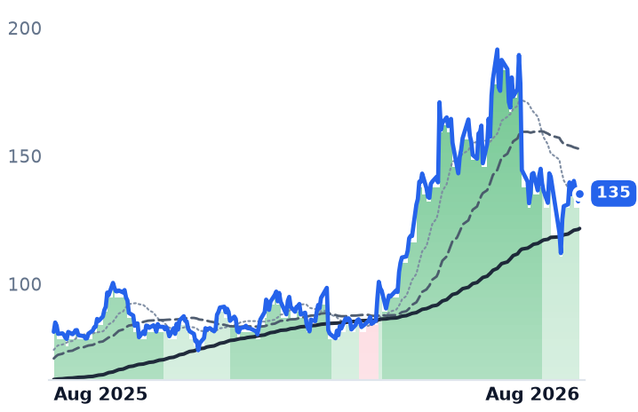 ACLS 12-month price