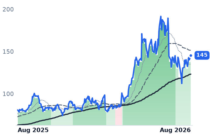 ACLS 12-month price