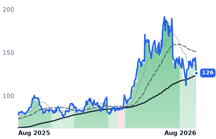 ACLS 12-month price