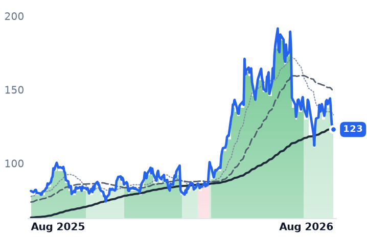 ACLS 12-month price