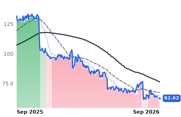 ACM 12-month price
