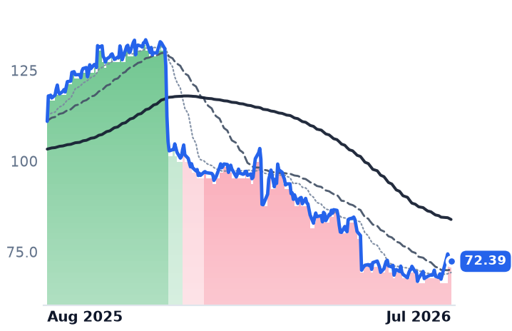 ACM 12-month price