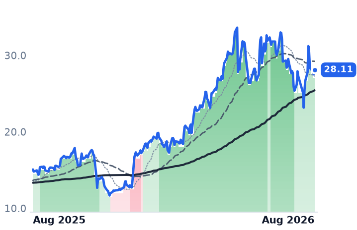 ADEA 12-month price