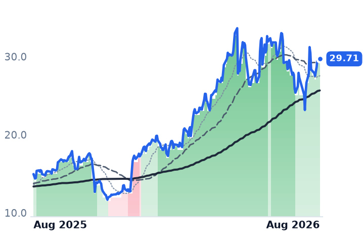 ADEA 12-month price