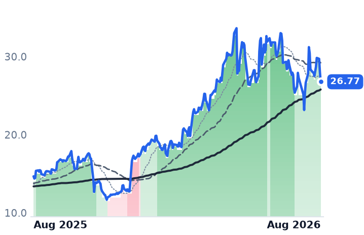 ADEA 12-month price