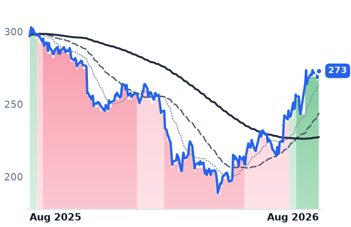 ADP 12-month price