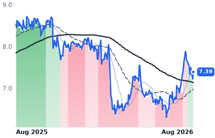ADT 12-month price