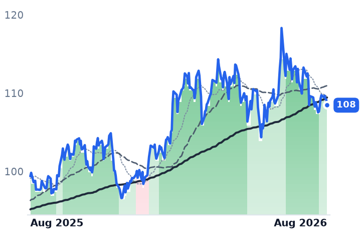AEE 12-month price