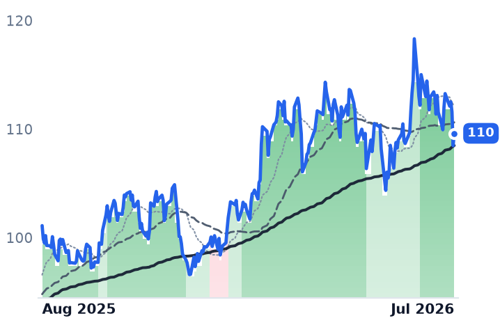 AEE 12-month price